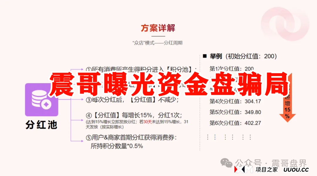我店生活平台是诈骗吗？震哥扒皮“我店生活”：是商业创新还是资金盘陷阱？​