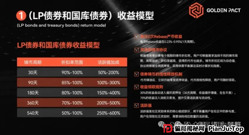 深度起底“黄金协议”资金盘骗局：操盘的“三盘互保”收割术