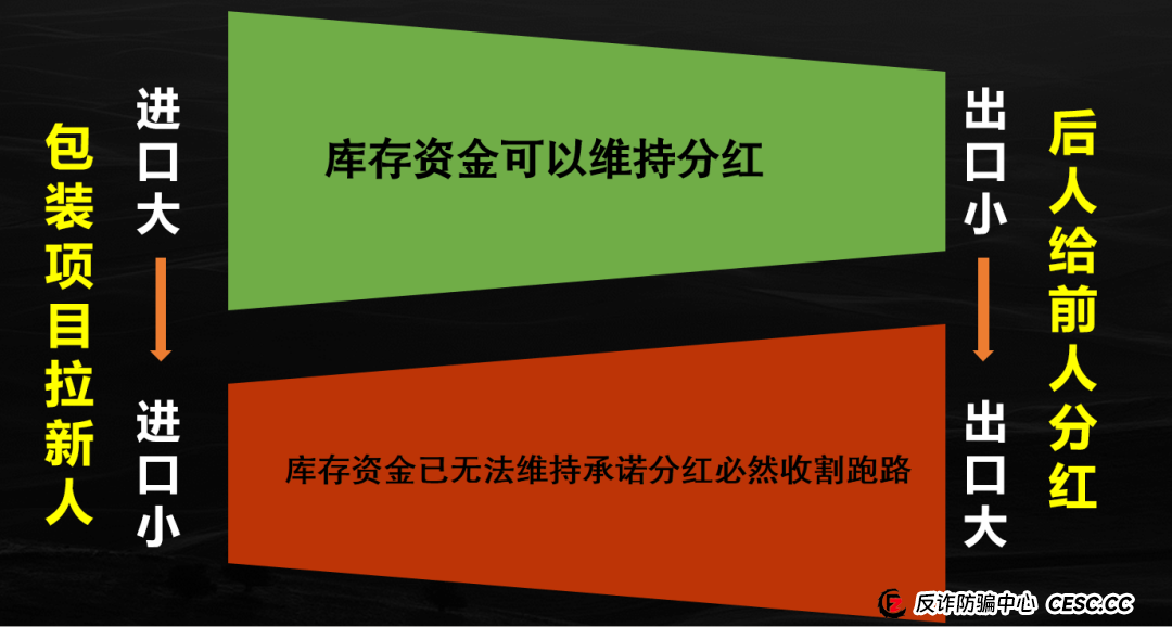 曝光LDK（LightHouse）灯塔伪区块链诈骗资金盘！已经开始收割用户，典型国人项