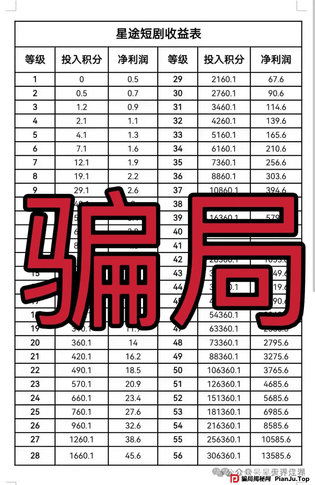 【爆料】“智链星途”典型的分红类资金盘骗局，部分团队已经撤离，价格暴跌，高度预警，归零是唯一的归宿！