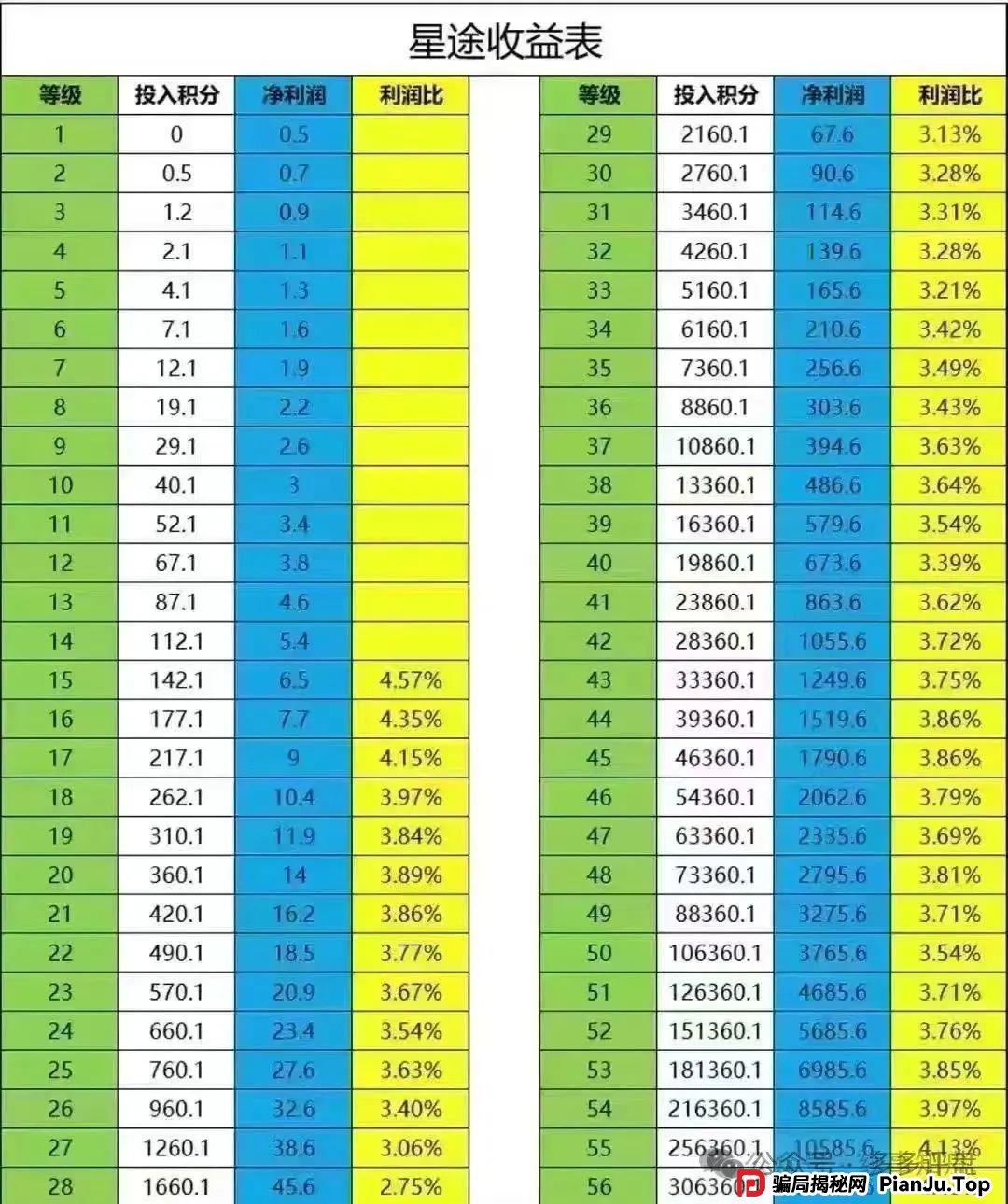 紧急预警 | 【智链星途】【柏瑞创汇】【富氢星链】参与该些资金盘的请尽快远离！