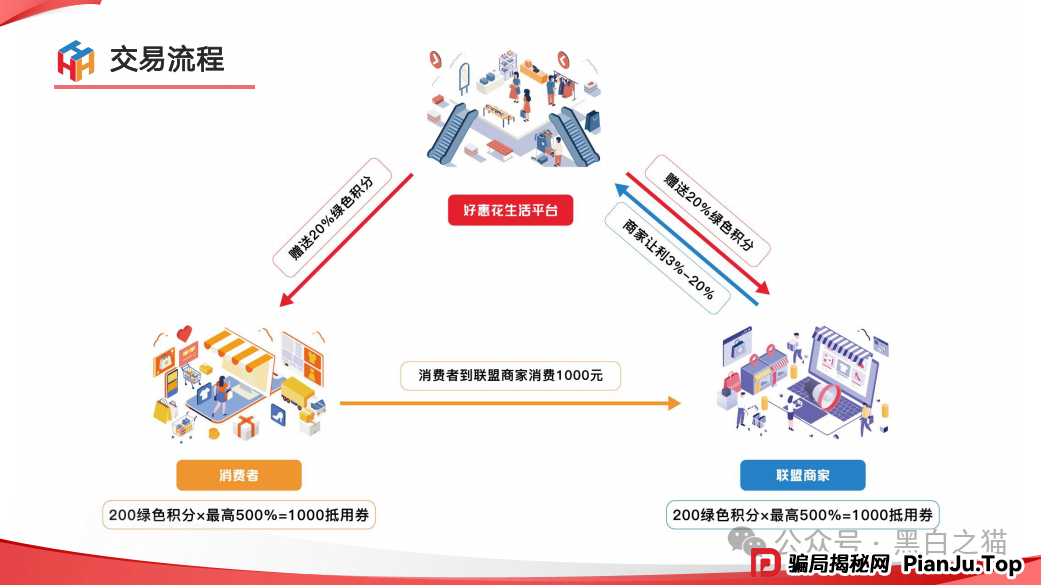 项目测评｜“小蜜淘”“鲸鱼Meta”“好惠花”，同一个操盘团队，“消费即投资”的口号，让子弹飞一会儿......