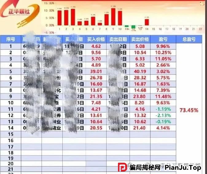 5月27日：最新资金盘项目骗局曝光，正华联社（银石汇鑫），保诚码险，拳头科技...随时可能卷钱跑路！