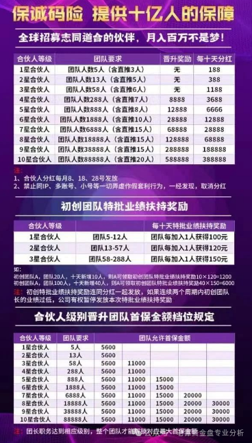 曝光＂保诚码险＂项目骗局。作为一个在金融行业摸爬滚打多年的从业者，我必须提醒大家：这本质上就是一个披着