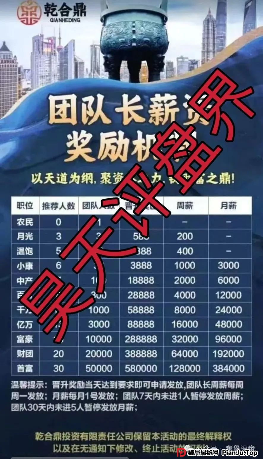 【兴红资管】骗局再起：天帝揭秘＂乾合鼎＂收割套路