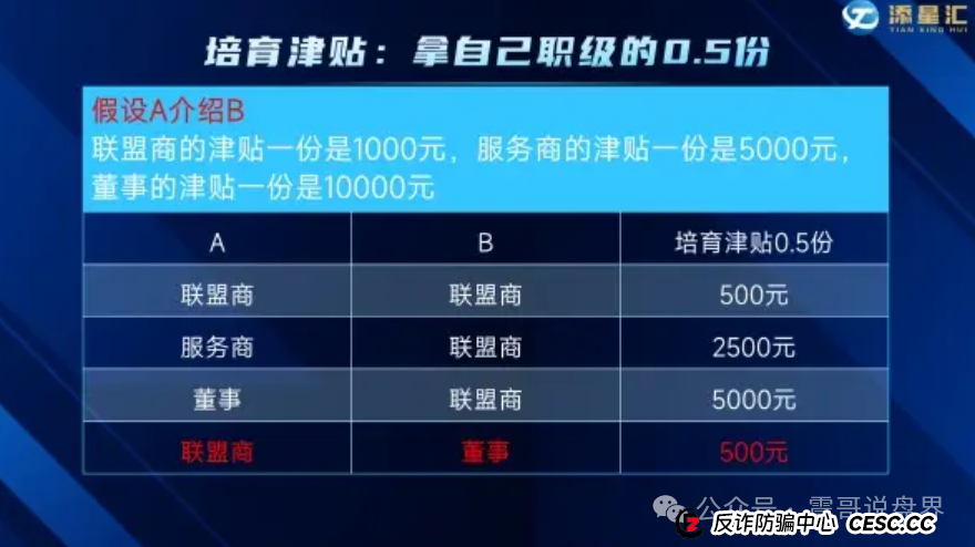 杭州添星汇资金盘预警：震哥亲扒三大致命坑