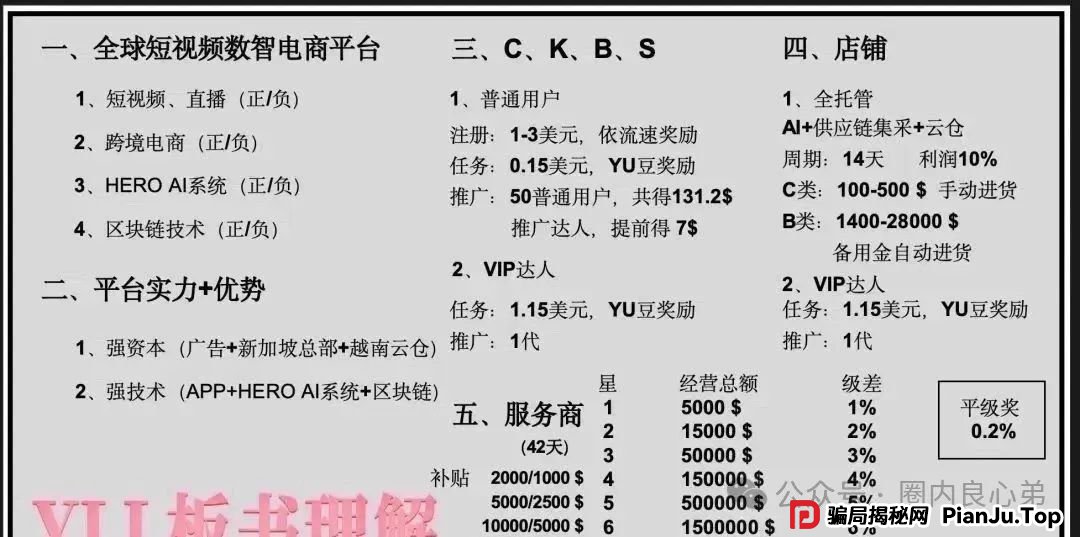防骗 | 优哩哩资金盘骗局，高回报后的庞氏陷阱，不要去填坑当炮灰。