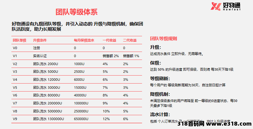 “好物通Howfast 注册就送200美金，福利跨海项目
