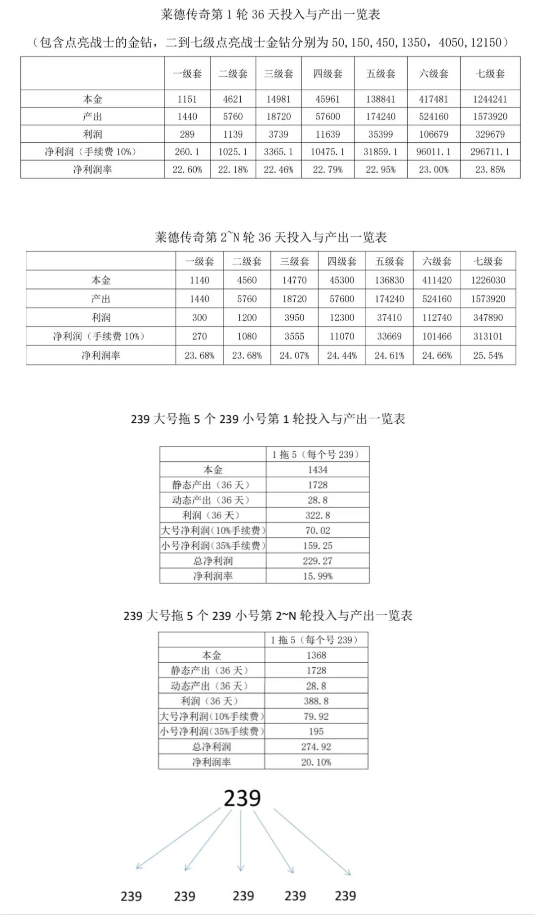 《莱德传奇》扶持团队 自带交易 无限回收