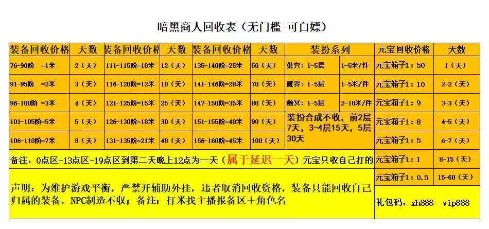 暗黑传奇游戏搬砖， 小白想搬砖的兄弟们可以看下