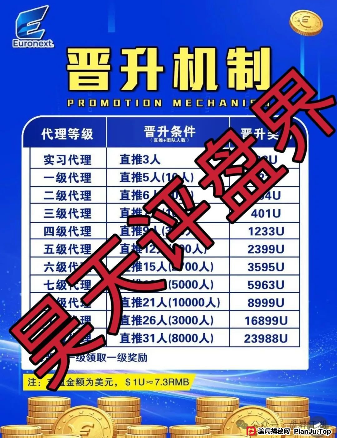 反诈防骗 | euronext（泛欧交易所）跟单资金盘骗局，即将崩盘跑路，看见一定要远离！