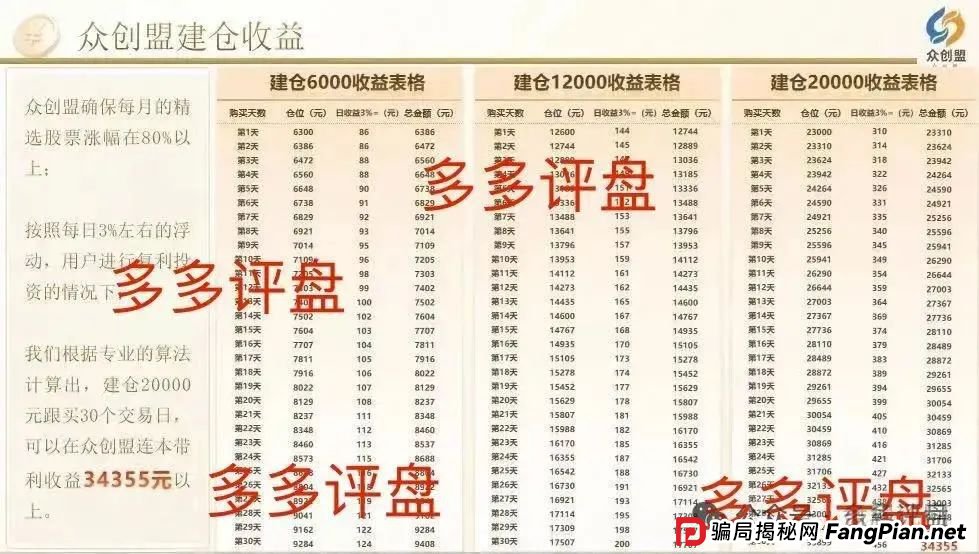 【众创盟】股票跟单诈骗集团已有单割,聪明的会员已经离场!!! 【众创盟】股票跟单诈骗集团已有单割,聪明的会员已经离场!!!