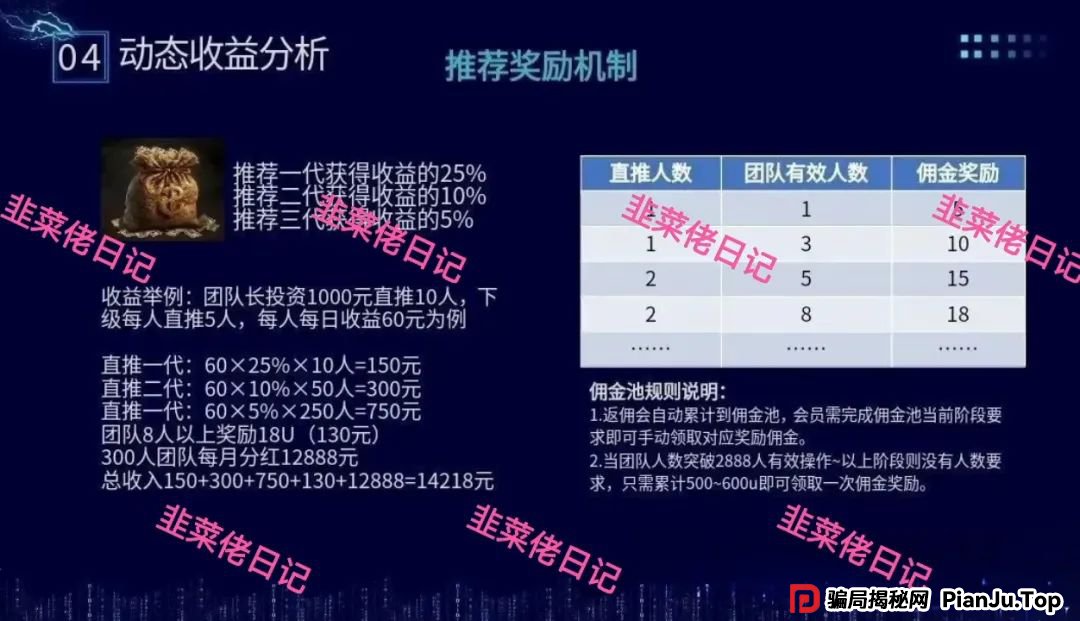 骗局曝光 | 最新资金盘项目，VMS鼎珮跟投，布鲁交易所(Bleutrade)，云乐拍随时可能卷钱跑路