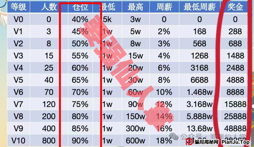 揭秘“天利汇通”带单跟单骗局，高收益背后的“血本无归”真相