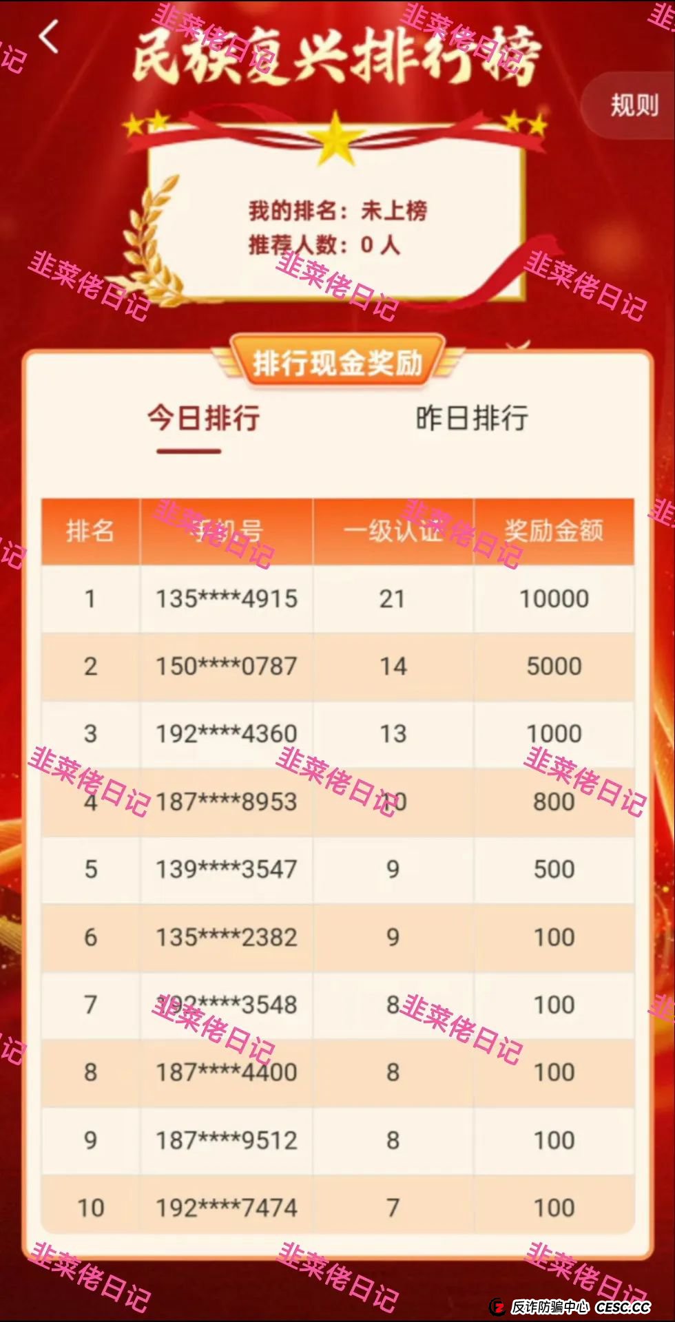 最新资金盘项目骗局曝光：&lt;名族复兴，智慧云&gt;随时可能卷钱跑路