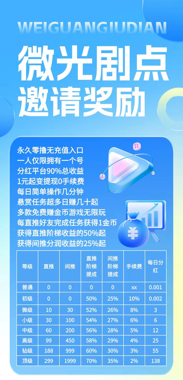 你准备好了吗？银行复利新玩法，1金币=1米，收入翻倍不是难题！微光剧点首码刚出