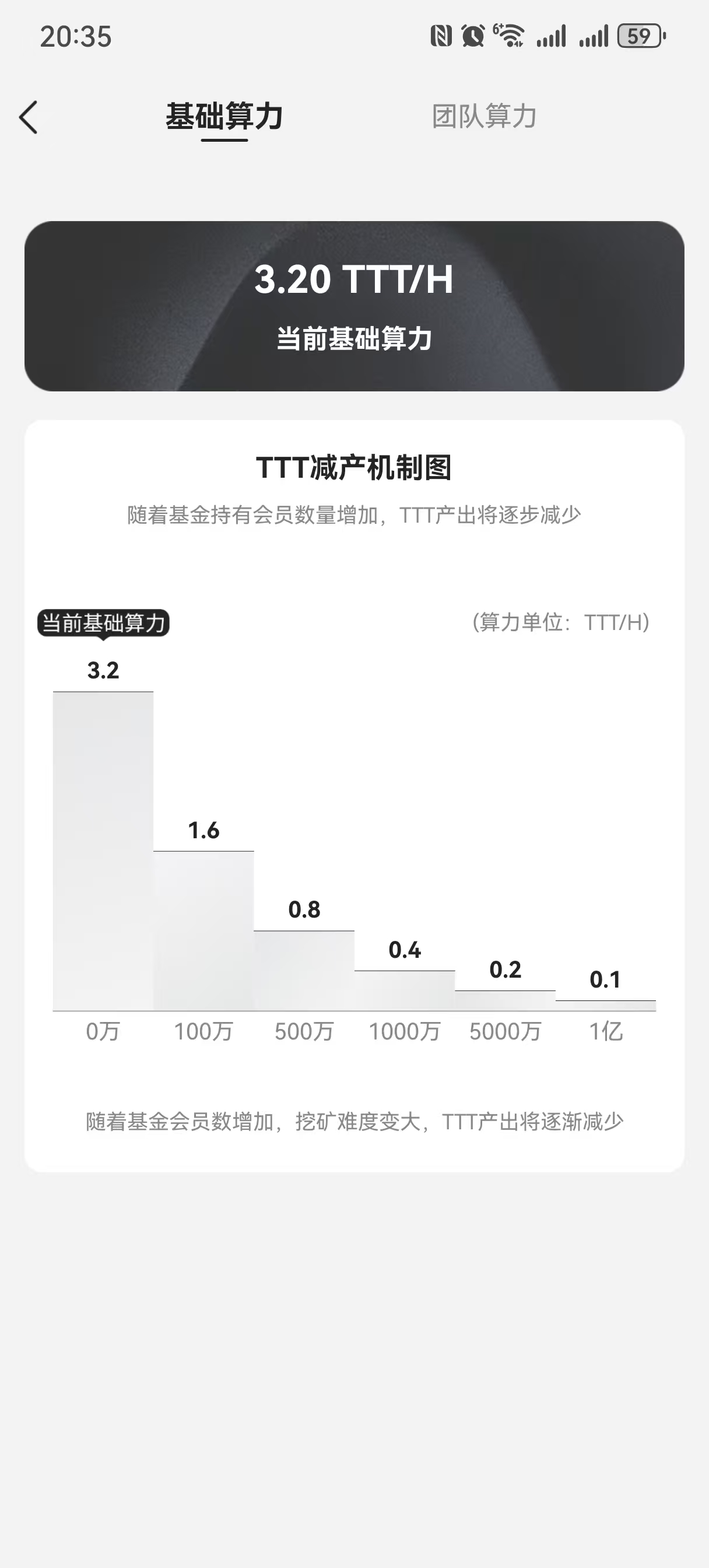 数字宝盒免费共享收益平台，高产期每天领取未来可期，别错过翻盘逆袭人生！