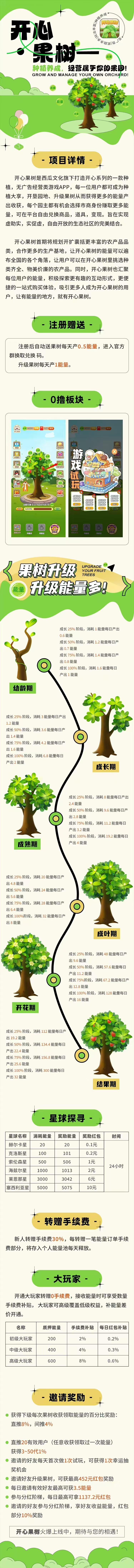 刚上开心果树，0撸爬墙模式，广告挂鸡领收义，日撸20+