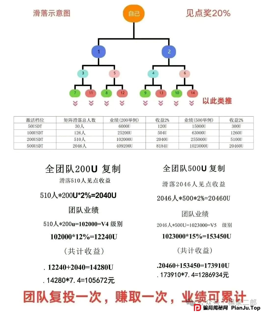 曝光＂LDK灯塔＂，打着美国Equator（中文名:赤道基金会名义）做的虚拟币资金盘骗局！