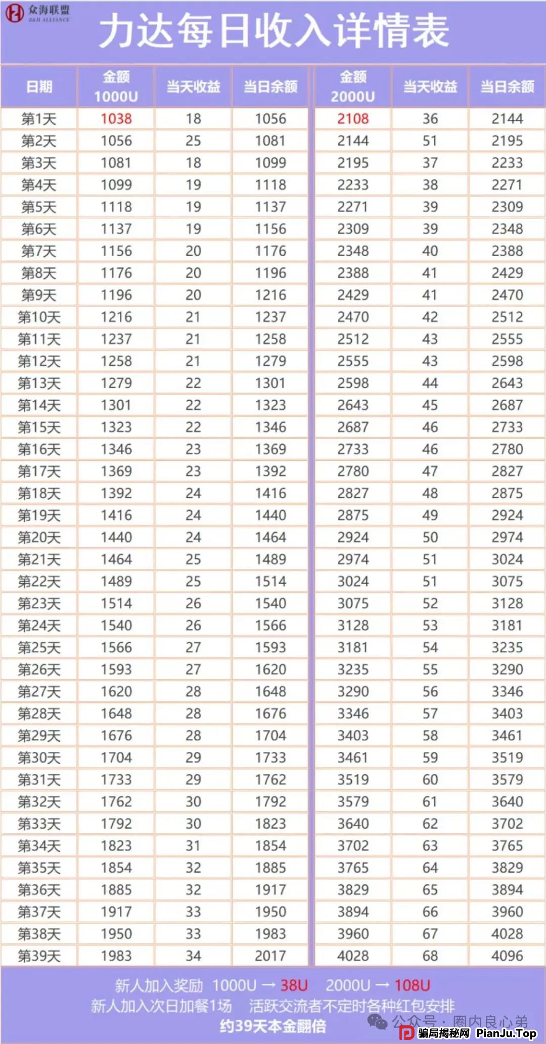 曝光：众海联盟（力达交易所），韭菜的火葬场，操盘手圈钱过亿，即将崩盘跑路！