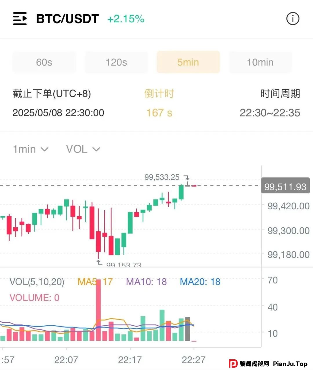 曝光：众海联盟（力达交易所），韭菜的火葬场，操盘手圈钱过亿，即将崩盘跑路！
