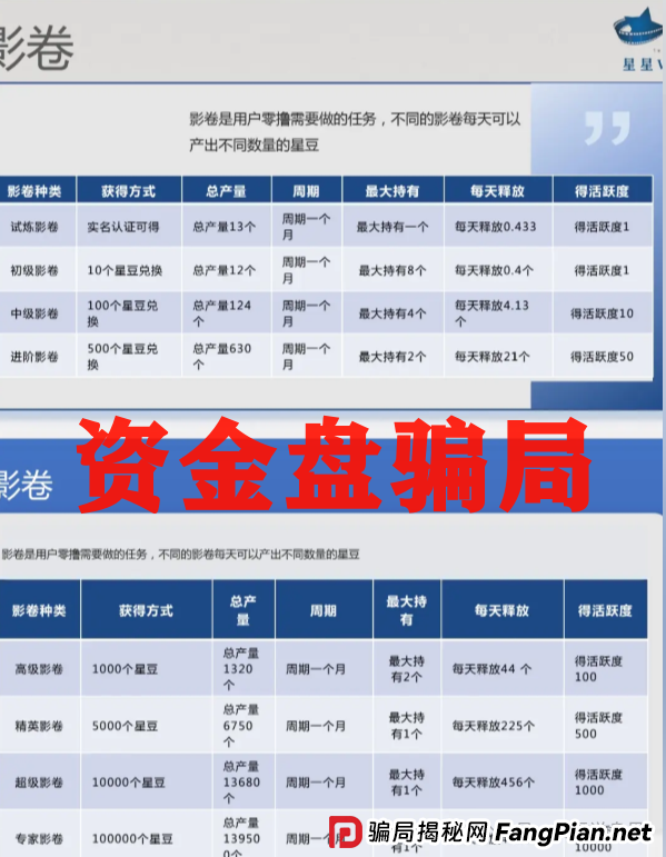 震哥手撕＂星星V剧＂骗局：这坑我可不让你跳！