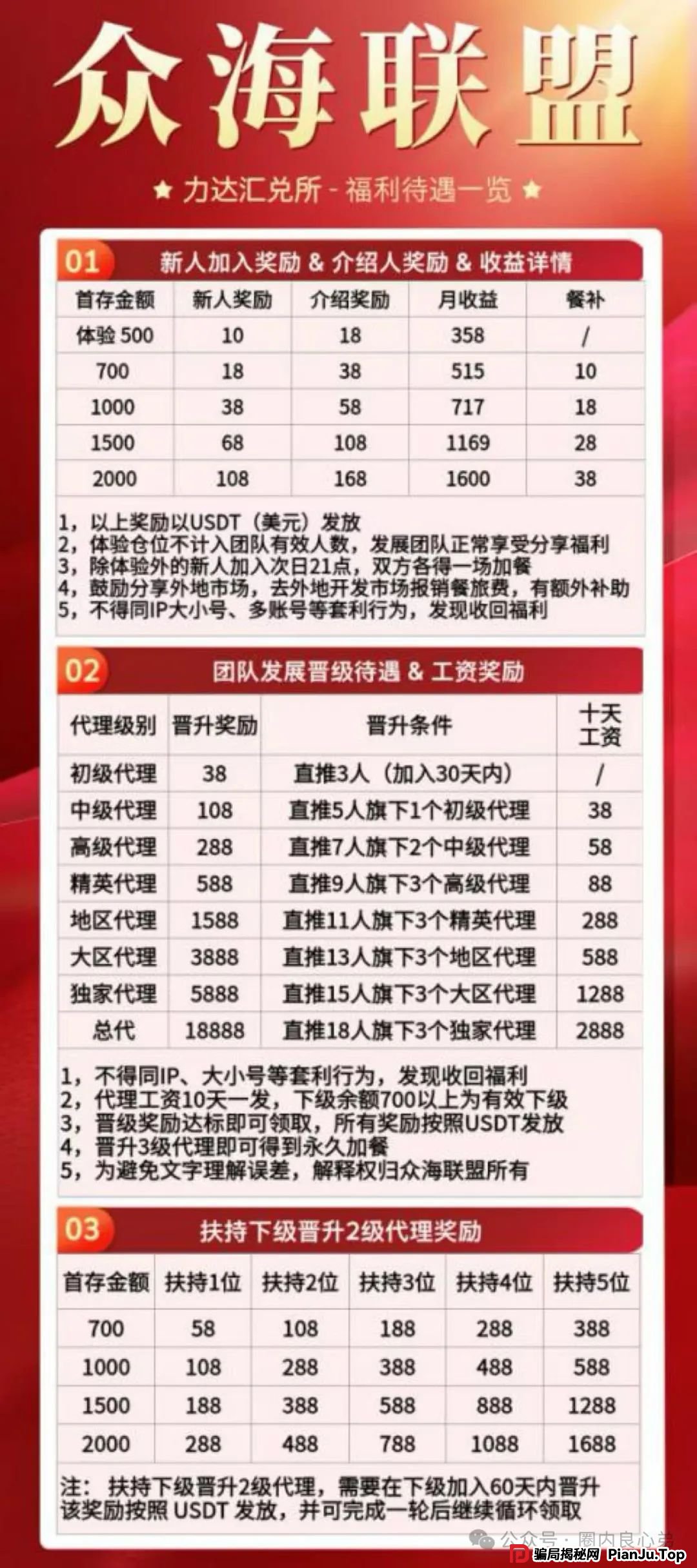 曝光：众海联盟（力达交易所），韭菜的火葬场，操盘手圈钱过亿，即将崩盘跑路！