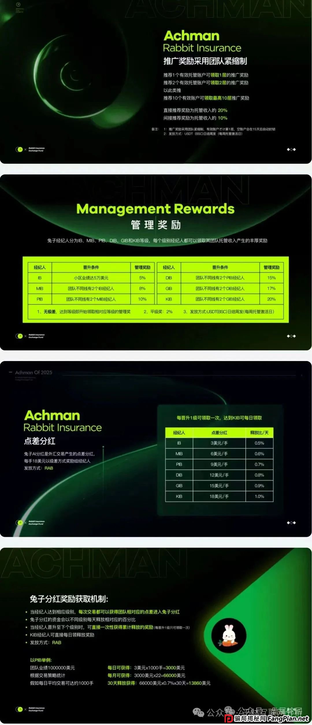 6月23日最新资金盘项目骗局曝光，Achman AM 兔子外汇保险，云誉证券（链通云）