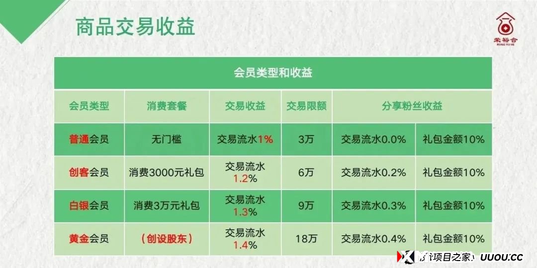 曝光【荣裕合】数字经济抢单平台，典型的商城互助盘，即将出事，建议远离！
