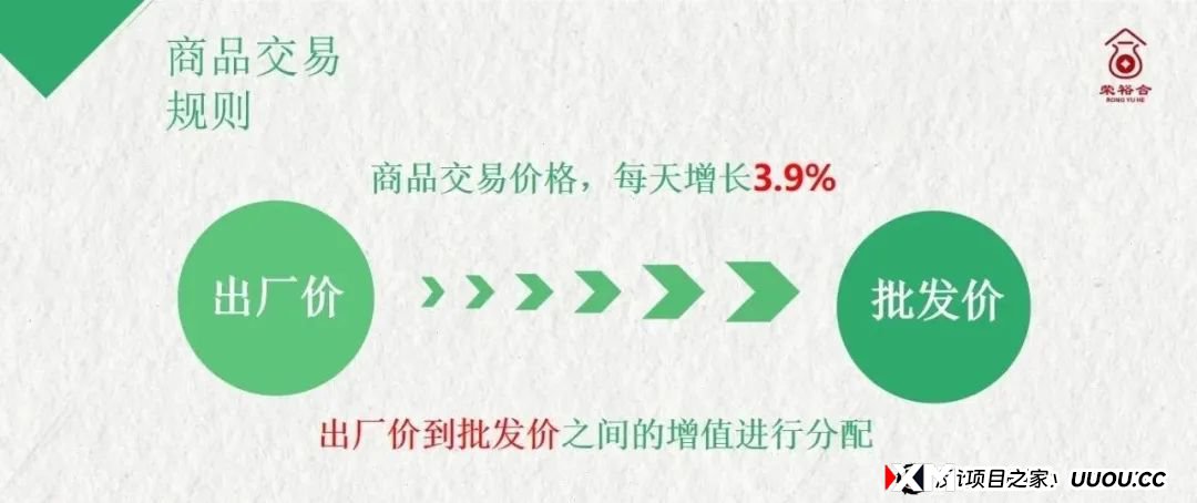 曝光【荣裕合】数字经济抢单平台，典型的商城互助盘，即将出事，建议远离！
