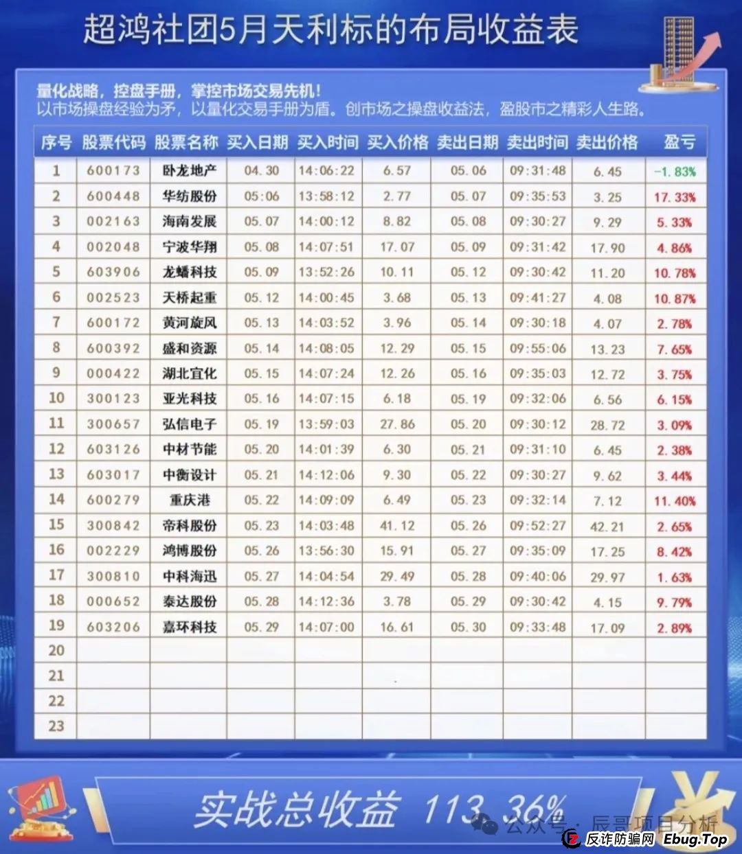 揭秘：超鸿社团带单跟单资金盘骗局，操盘手老蒋带着团伙已经圈了上千万，即将崩盘跑路！