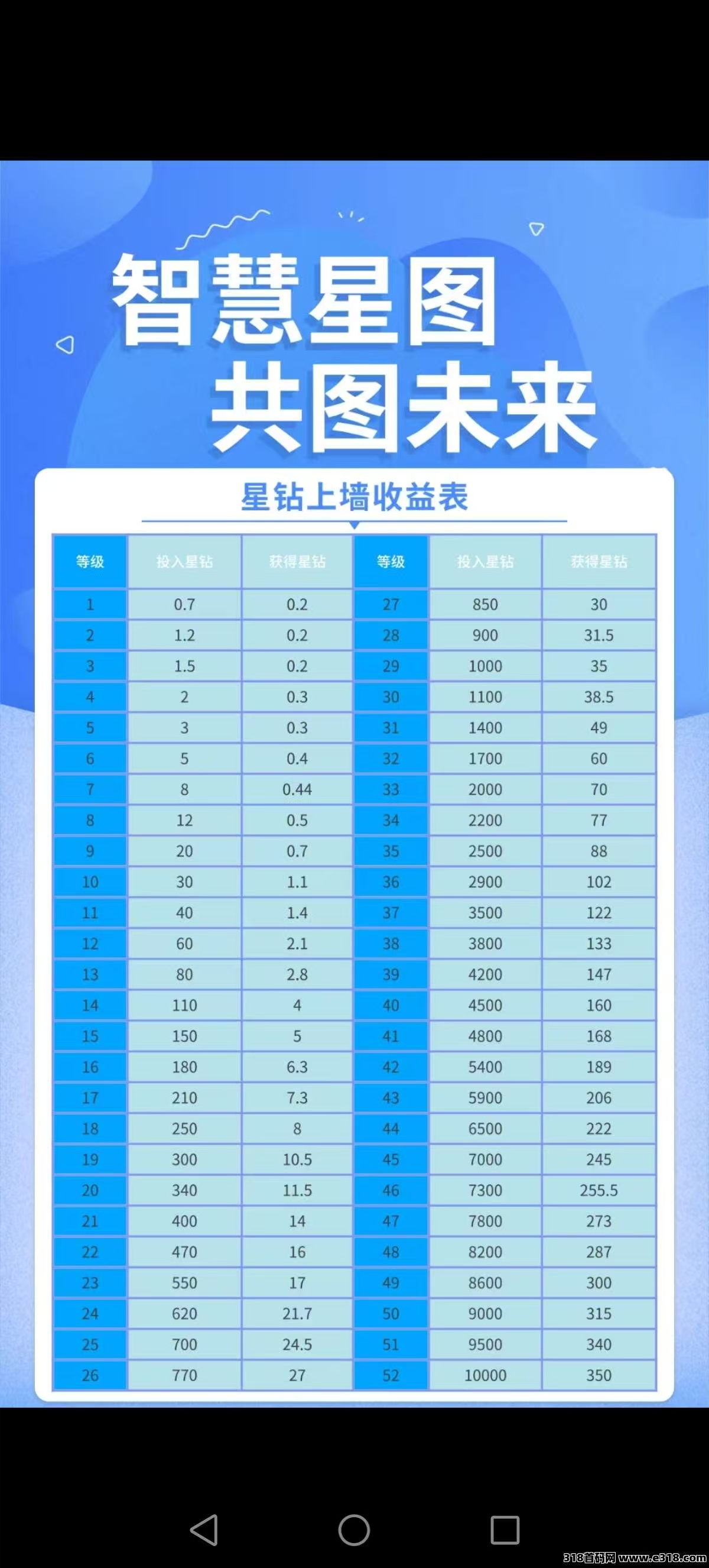 错过未来星链 别在错过 智慧星途了 0撸搞起