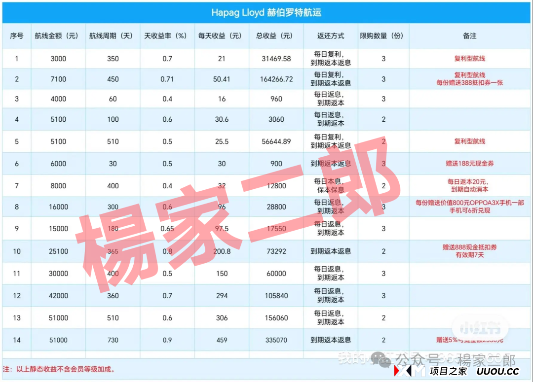＂套牌赫伯罗特航运＂资金盘卷土重来：又一场注定崩盘的骗局！