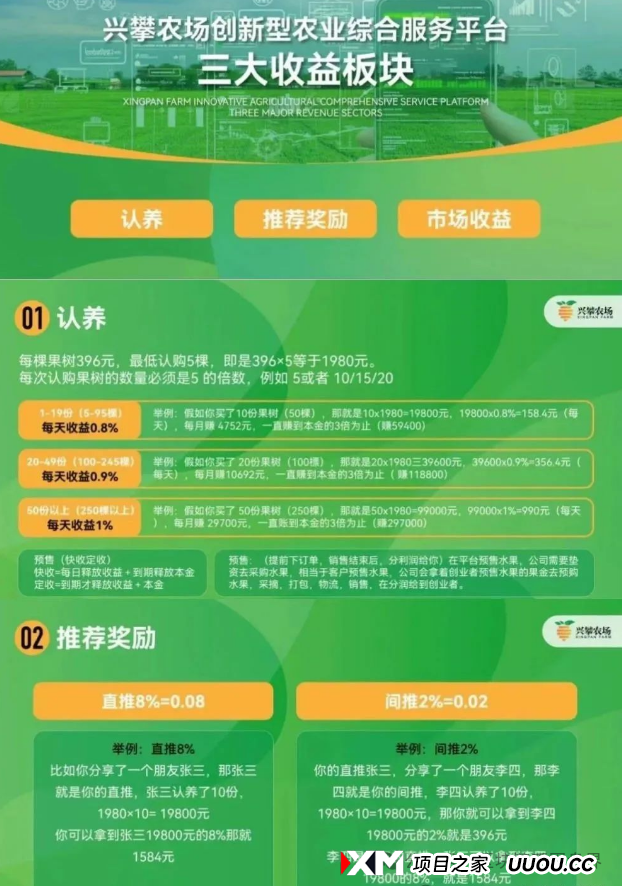 反诈中心与公安曝光“兴攀农场”传销骗局! 反诈中心与公安曝光“兴攀农场”传销骗局!