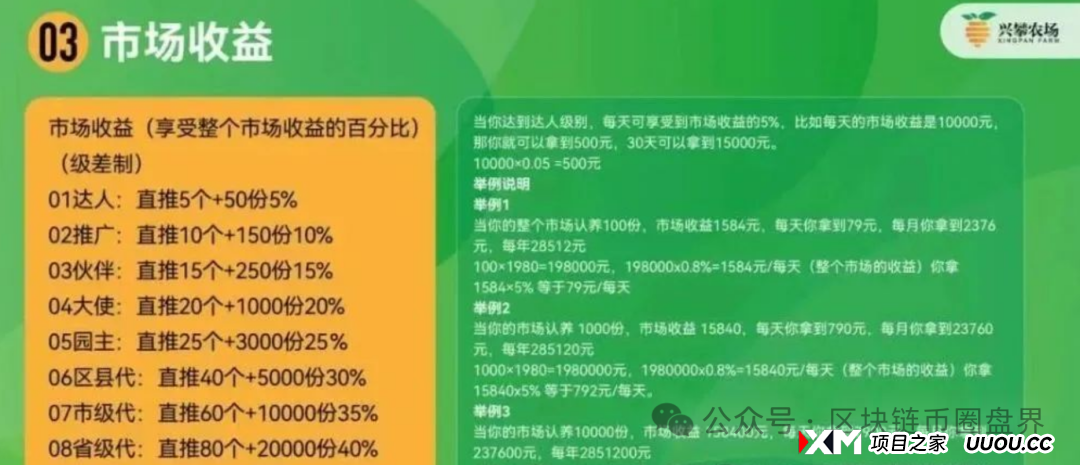 反诈中心与公安曝光“兴攀农场”传销骗局! 反诈中心与公安曝光“兴攀农场”传销骗局!
