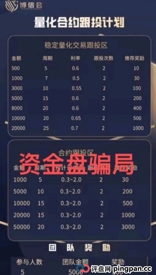 公益幌子+AI量化,晟睿环球/博信会传销账本曝光,操盘手已套现千万! 公益幌子+AI量化,晟睿环球/博信会传销账本曝光,操盘手已套现千万!