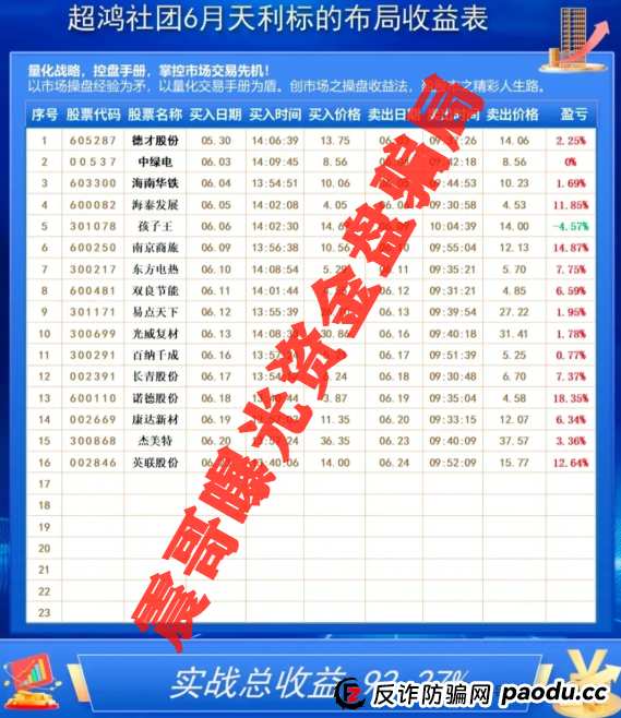 超鸿社团资金盘曝光,公司已经被举报诈骗,即将崩盘!! 超鸿社团资金盘曝光,公司已经被举报诈骗,即将崩盘!!