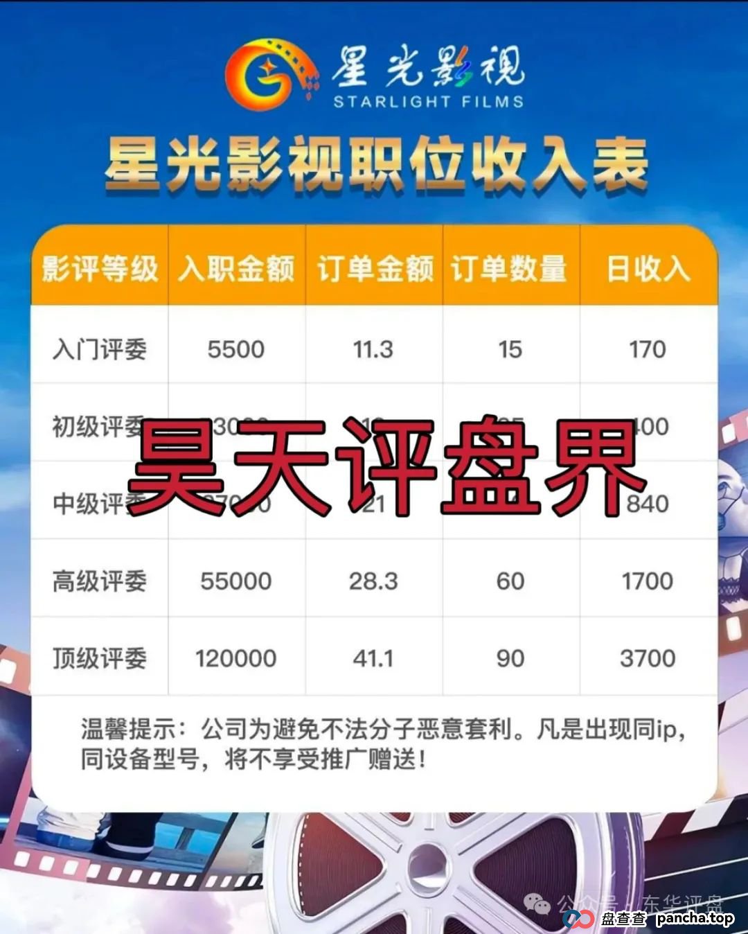 星光影视跟单分红类资金盘骗局，柬埔寨诈骗团伙冒充正规公司搞诈骗，大量会员被单割，高度预警，即将崩盘跑路