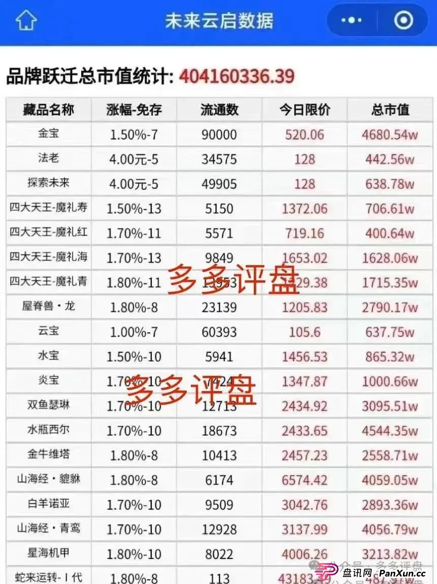 【未来云启】高度预警 即将崩盘跑路