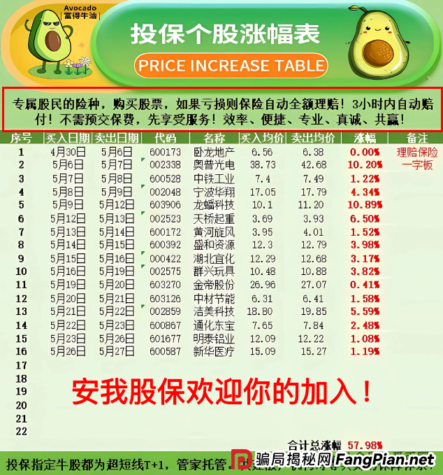 香港安我股保股票跟单资金盘骗局揭秘：圈钱过亿！即将崩盘，血本无归！