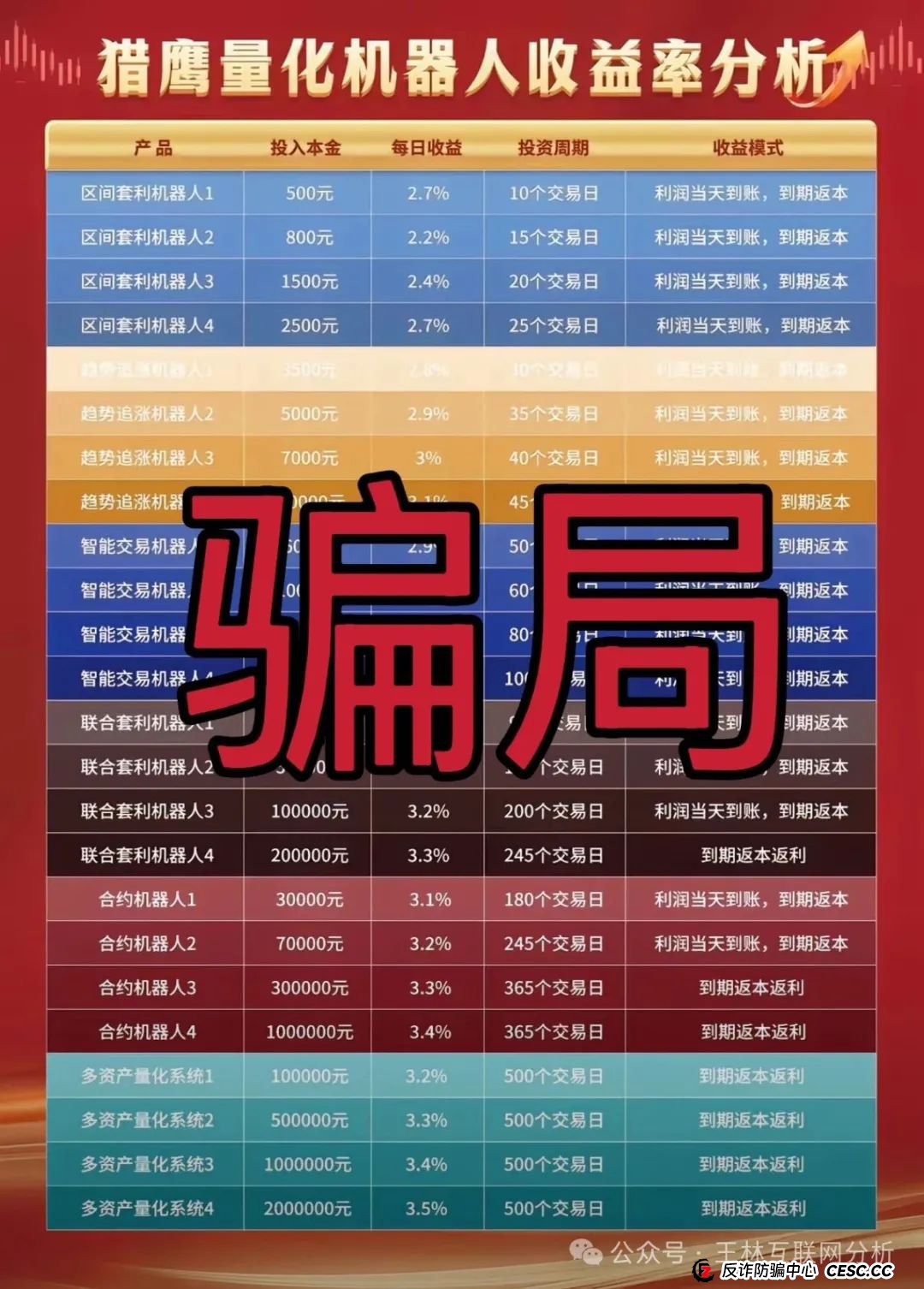 7月17日最新资金盘项目骗局曝光，猎鹰量化机器人，元宝国际交易所，巢音世代