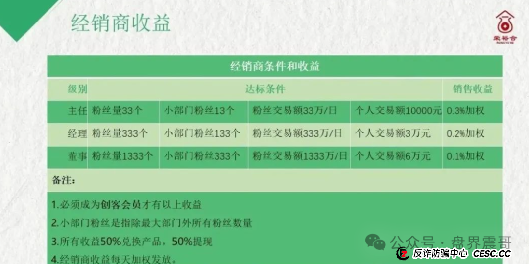 竞拍盘大崩盘：同类模式的荣裕合资金盘骗局，已经开始崩盘倒计时