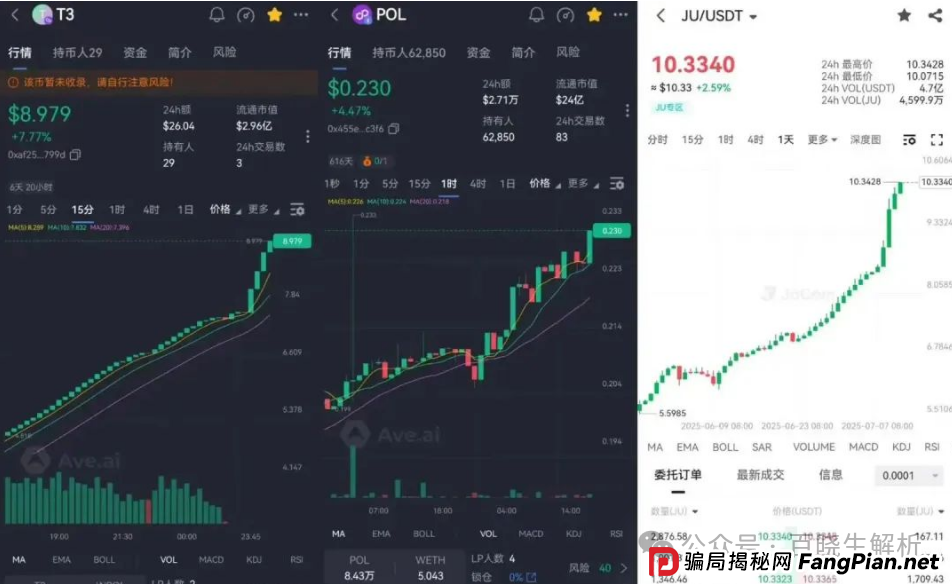 “聚币交易所”大搞资金盘模式,泡沫巨大,曾多次跑路,随时可能血崩! “聚币交易所”大搞资金盘模式,泡沫巨大,曾多次跑路,随时可能血崩!
