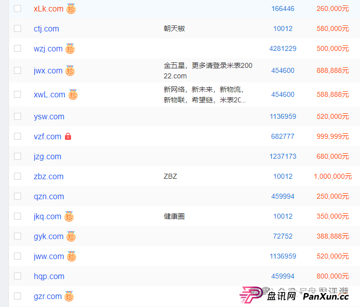 优哩哩分红类资金盘骗局：操盘手圈钱过亿，已经被立案调查中，公司经营异常人去楼空，诈骗团伙大量投诉反诈文章，即将崩盘跑路！