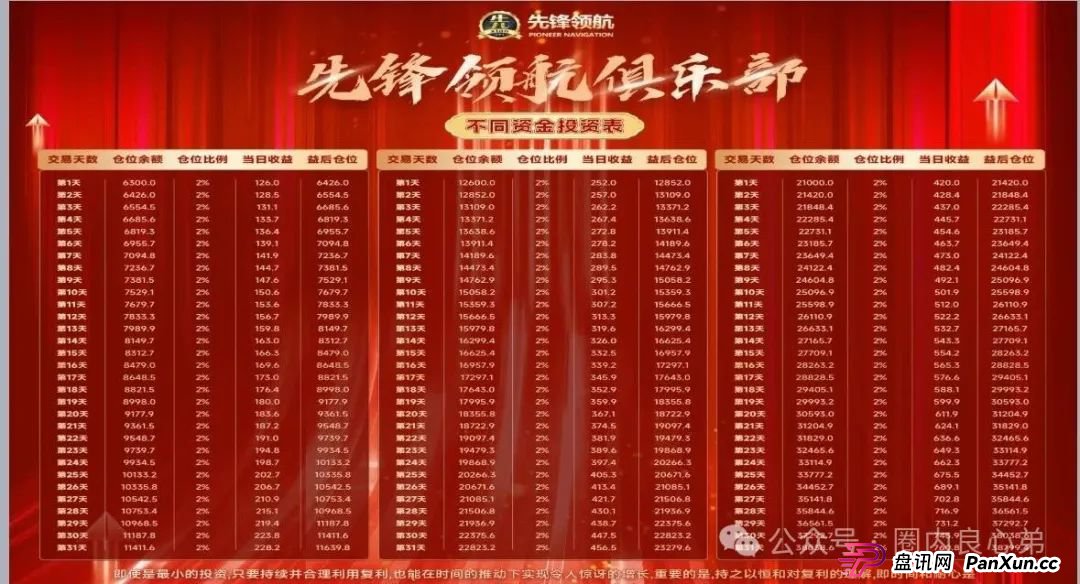 韭菜的火葬场,先锋领航—币胜客交易所跟单骗局,注意警惕。 韭菜的火葬场,先锋领航—币胜客交易所跟单骗局,注意警惕。