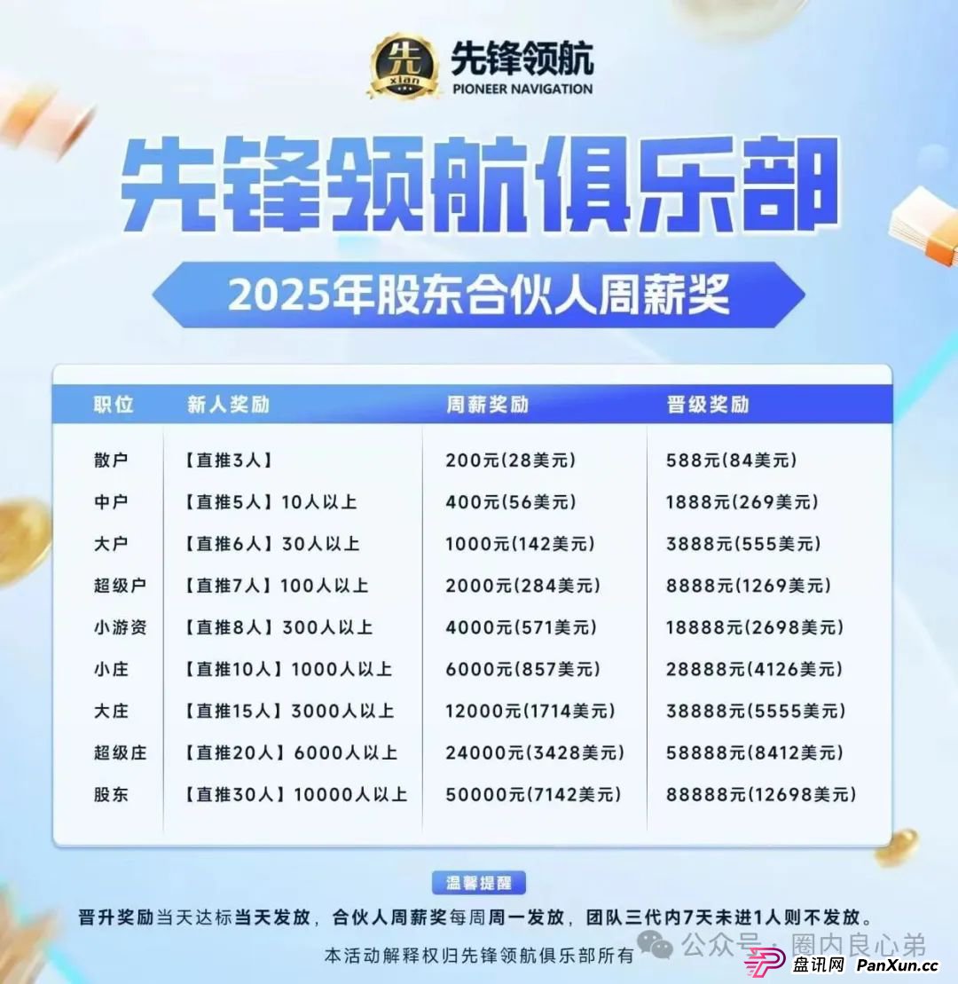 韭菜的火葬场,先锋领航—币胜客交易所跟单骗局,注意警惕。 韭菜的火葬场,先锋领航—币胜客交易所跟单骗局,注意警惕。