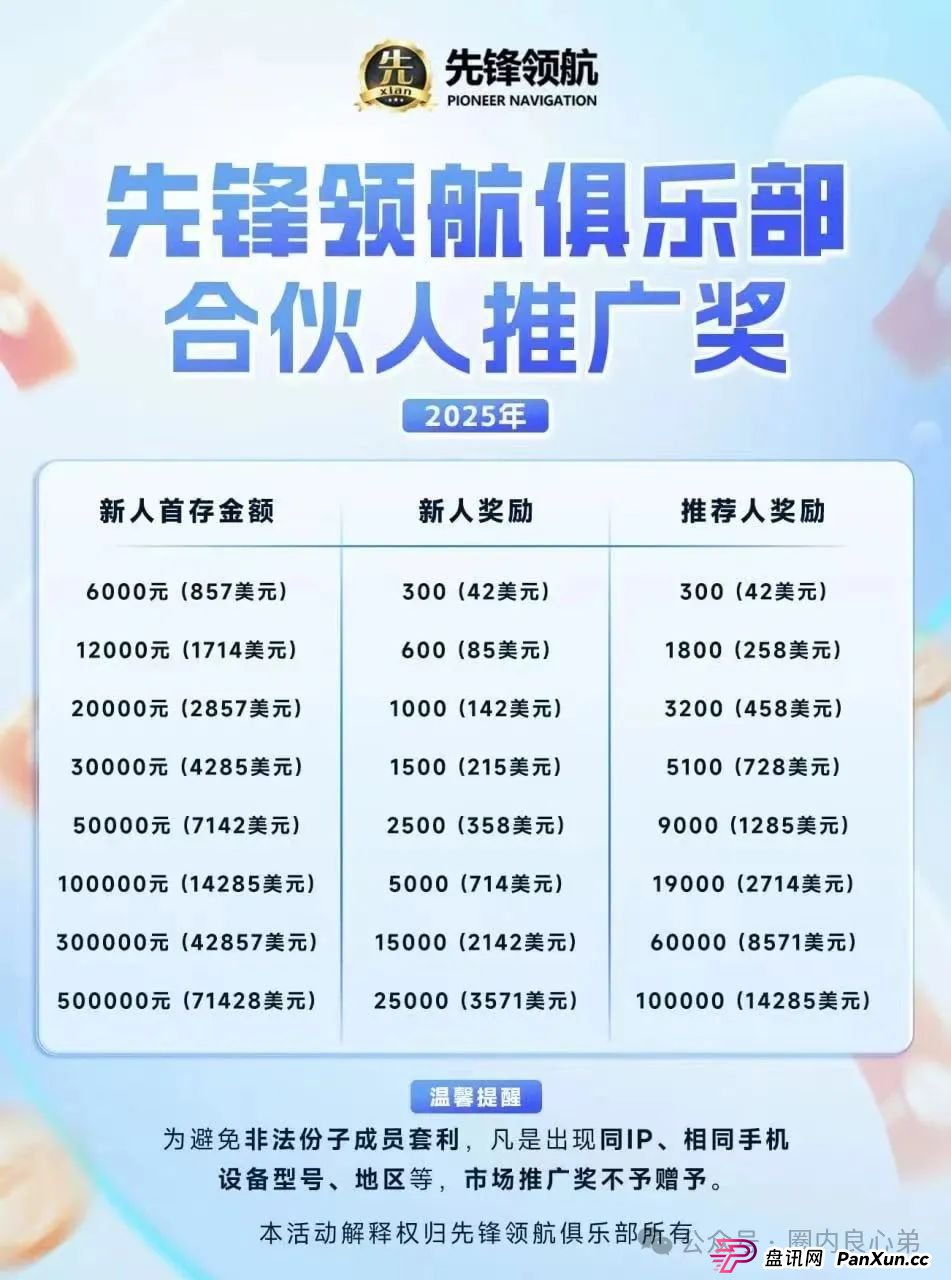 韭菜的火葬场,先锋领航—币胜客交易所跟单骗局,注意警惕。 韭菜的火葬场,先锋领航—币胜客交易所跟单骗局,注意警惕。