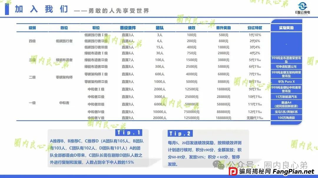 e智云换电平台靠谱吗？新能源外衣下，E智云换电骗局包装，注意警惕。