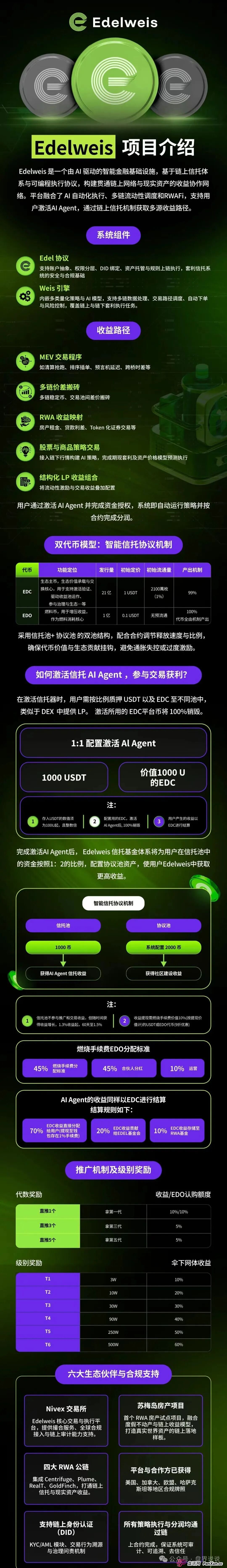 曝光：“EDELWEIS艾德韦斯”智能信托项目，不过是质押挖矿的骗局而已！