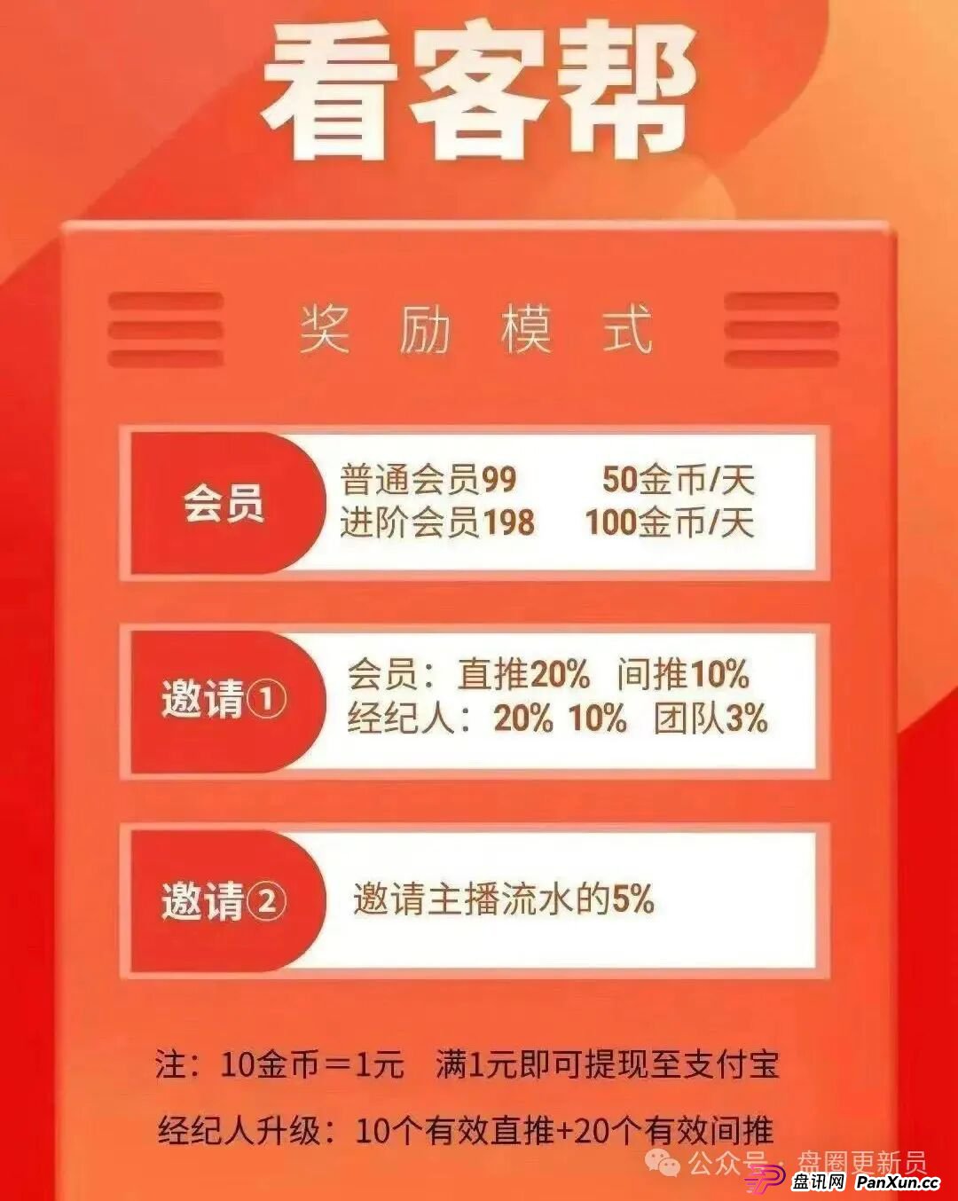 8月30日曝光‼️最新资金盘诈骗项目，益点光，博发，看客帮随时可能卷钱跑路。